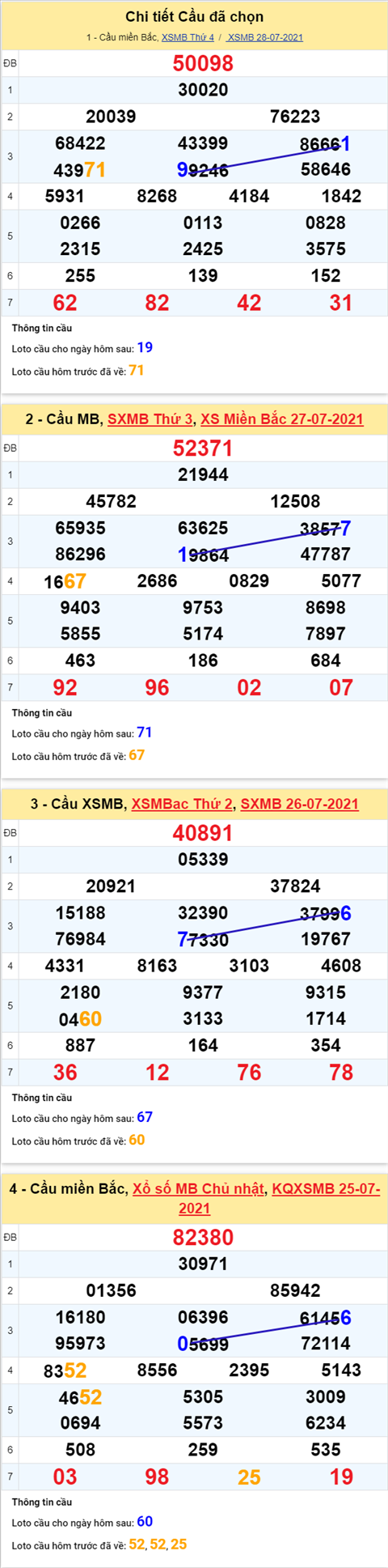 phan -tich-ket-qua-xsmb-thu-5-ngay-29-7-2021-xs phan -tich-ket-qua-xsmb-thu-5-ngay-29-7-2021-xs